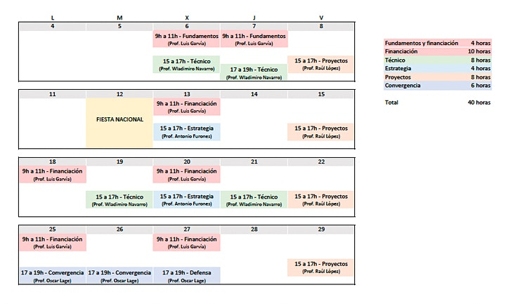 Programa blockchain